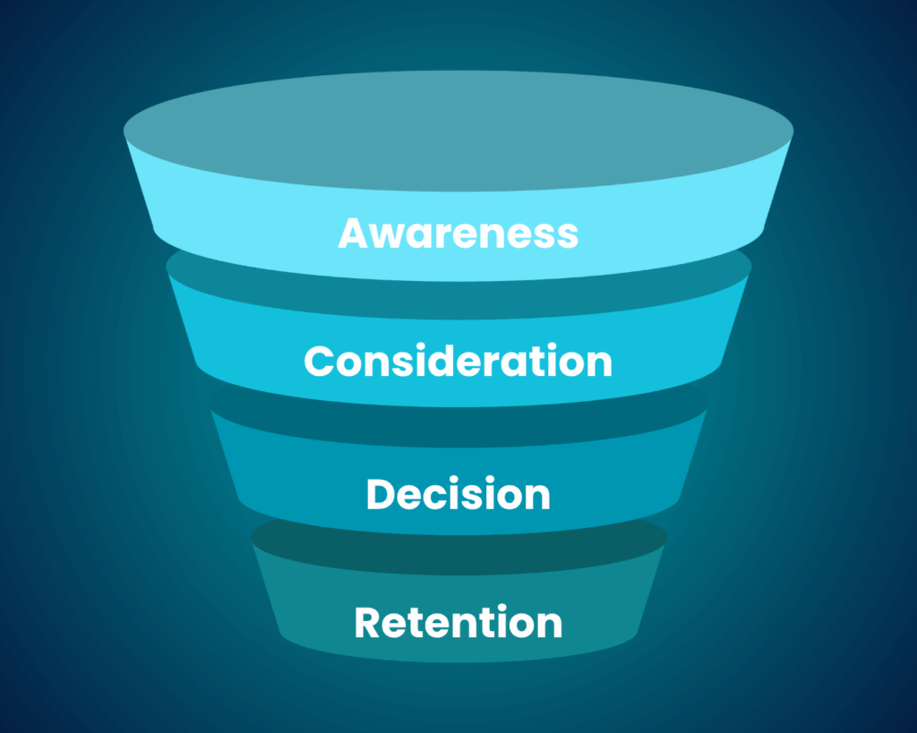 How to Check and Improve Your Marketing Results