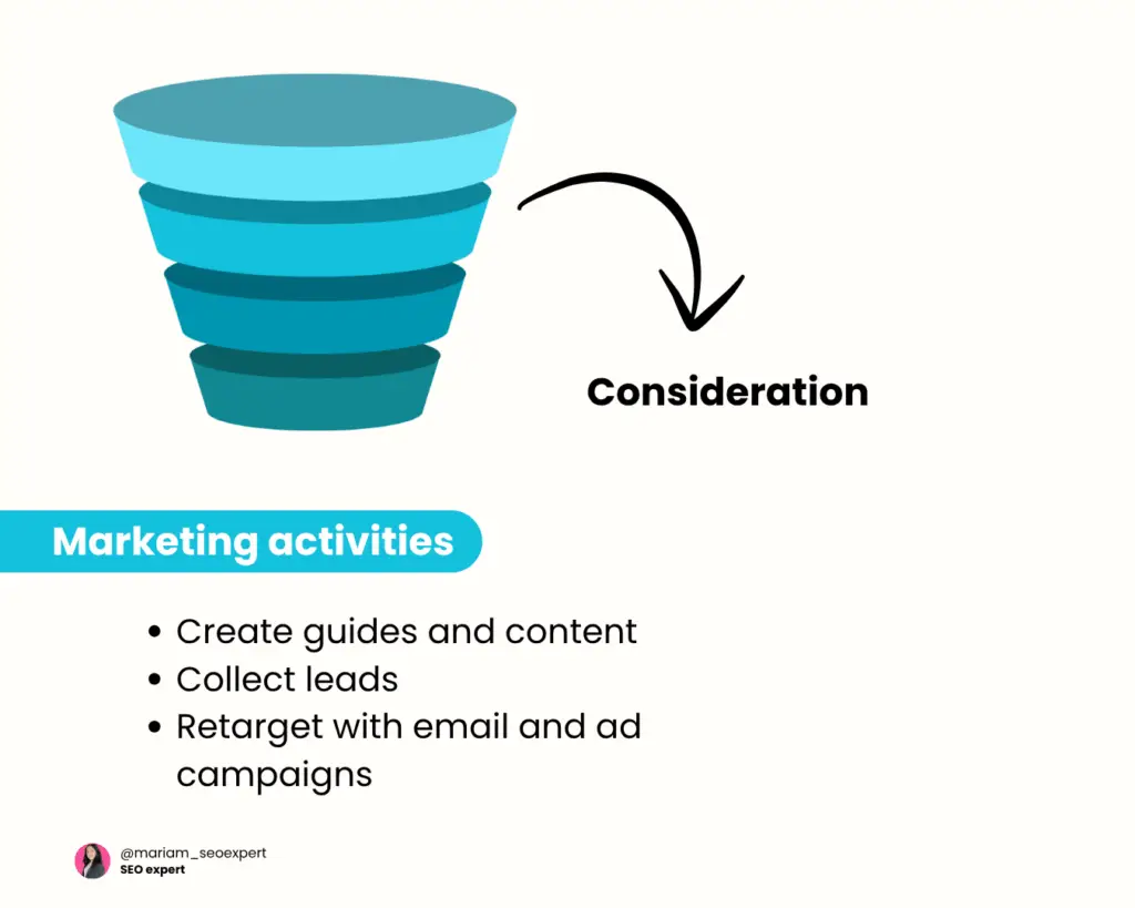 how to create a marketing strategy for small business